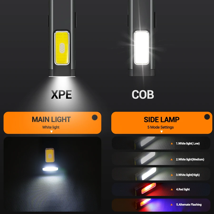 Mini Portable Rechargeable LED - Outdoor Lighting Setup recension och pris