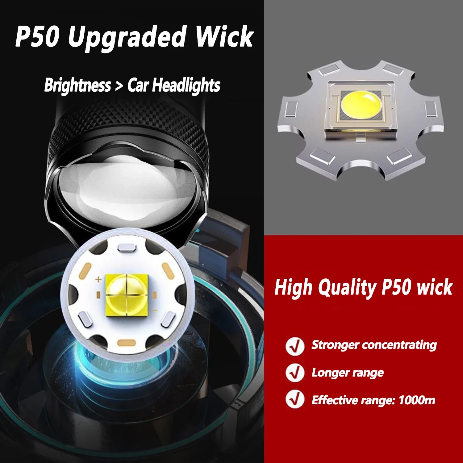 Ultra Bright LED Flashlight 20 - Outdoor Lighting Setup recension och pris