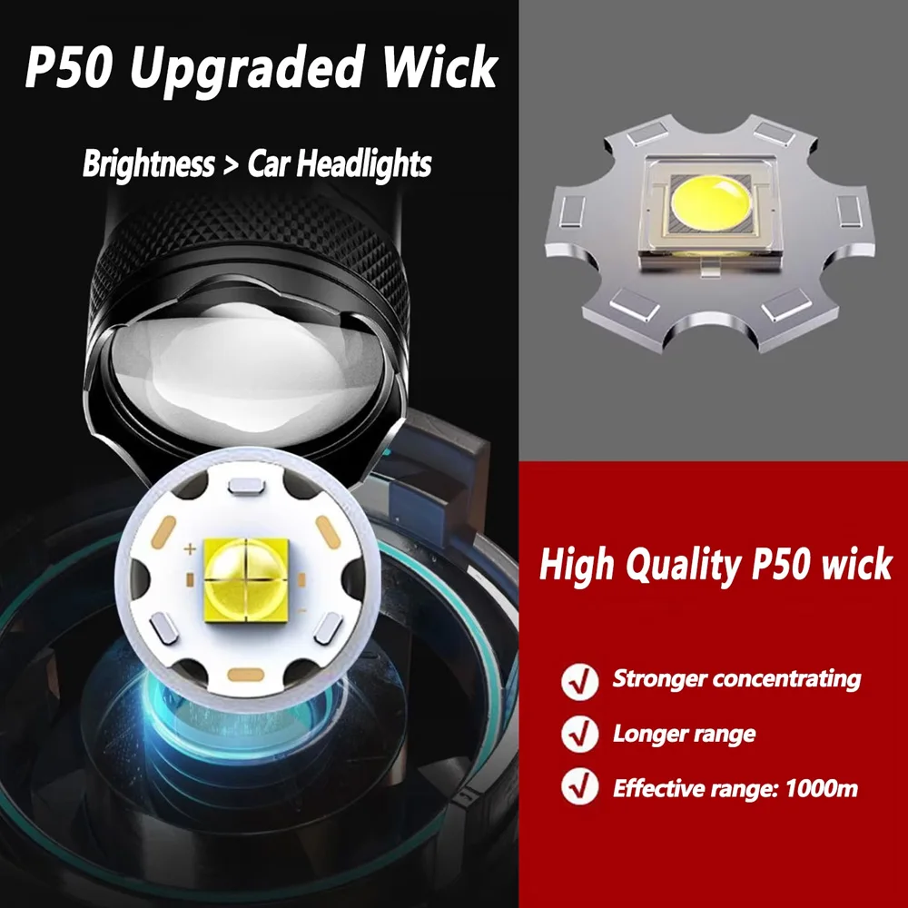Rechargeable LED Flashlight Zo - Outdoor Lighting Ideas recension och pris