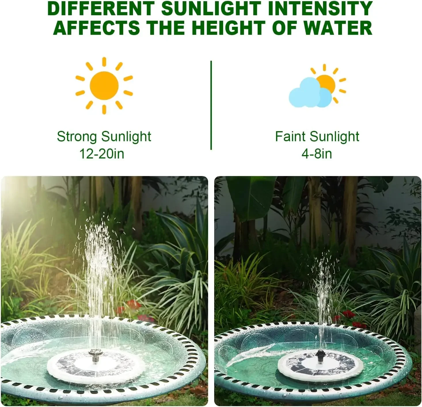 Solar Fountain with LED Lights - Outdoor Lighting Solar Panel recension och pris